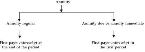 ICAI Notes: Time Value of Money- 2 - CA Foundation