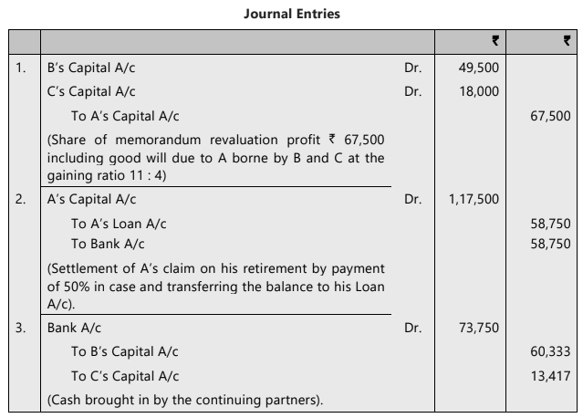 Unit 4: Retirement of a Partner Chapter Notes | Accounting for CA Foundation