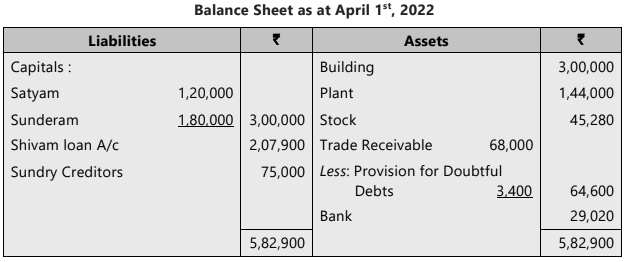 Unit 4: Retirement of a Partner Chapter Notes | Accounting for CA Foundation