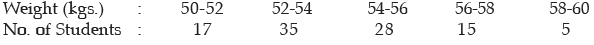 ICAI Notes- Measures of Central Tendency and Dispersion- 2 | Elementary Mathematics for CDS