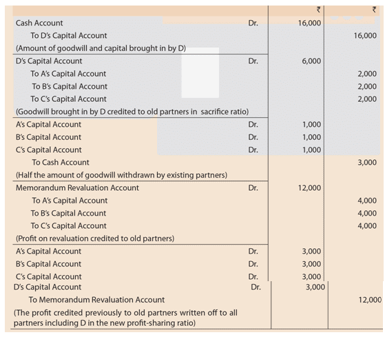 Unit 3: Question & Answer - Admission of a New Partner | Accounting for CA Foundation