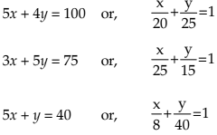 Linear Inequalities Chapter Notes | Quantitative Aptitude for CA Foundation