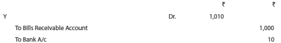 ICAI Notes- Unit 1: Bill Of Exchange and Promissory Notes - CA Foundation