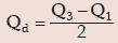 ICAI Notes- Measures of Central Tendency and Dispersion- 2 | Elementary Mathematics for CDS