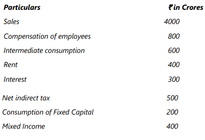 Unit 1: National Income Accounting Chapter Notes | Business Economics for CA Foundation