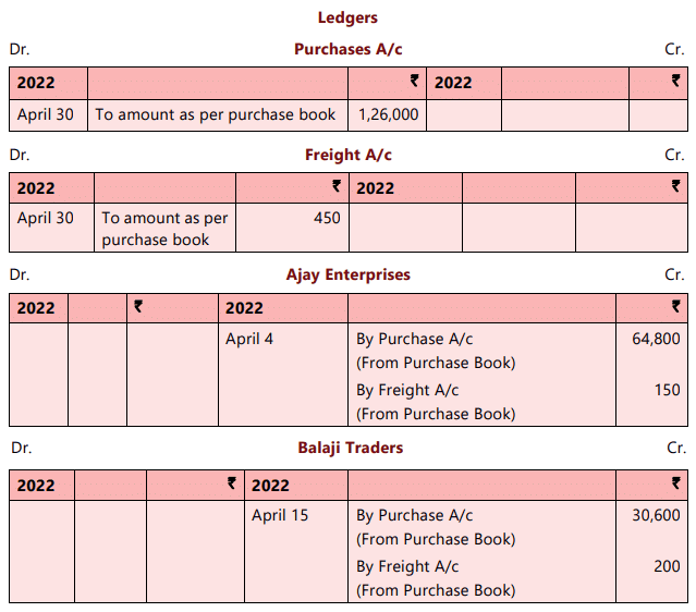 Unit 4: Subsidiary Books Chapter Notes | Accounting for CA Foundation