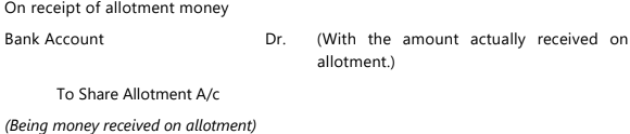 Unit 2: Issue, Forfeiture and Re-Issue of Shares Chapter Notes | Accounting for CA Foundation