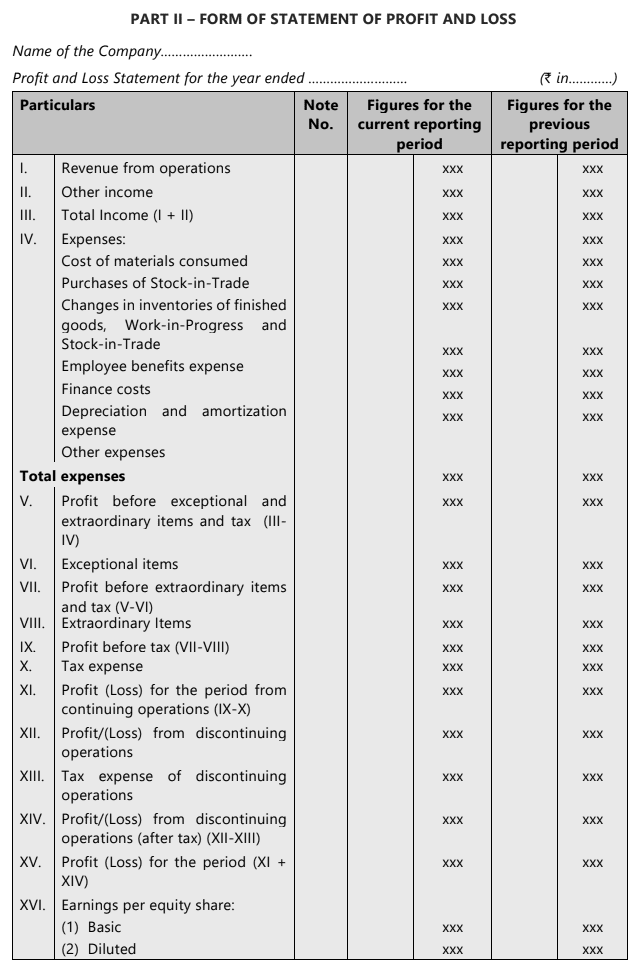 Unit 1: Introduction to Company Accounts Chapter Notes | Accounting for CA Foundation