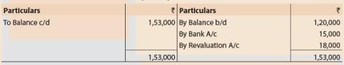 Unit 3: Question & Answer - Admission of a New Partner | Accounting for CA Foundation