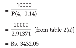 ICAI Notes: Time Value of Money- 2 - CA Foundation