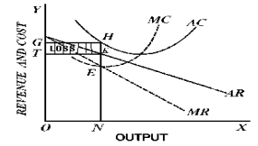 Unit 3: Price Output Determination under Different Market Forms Chapter Notes | Business Economics for CA Foundation
