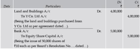 ICAI Notes- Unit 2: Issue, Forfeiture and Re-Issue of Shares- 4