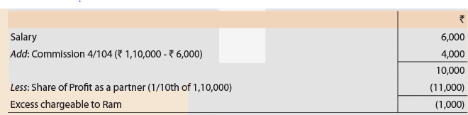 Unit 1: Question & Answer - Introduction to Partnership Accounts | Accounting for CA Foundation