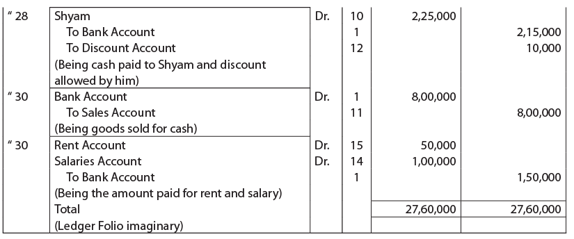 ICAI Notes- Unit 1: Basic Accounting Procedures - Journal Entries - 2 - CA Foundation