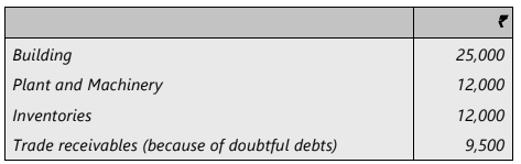 Unit 3: Admission of a New Partner Chapter Notes | Accounting for CA Foundation