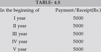 ICAI Notes: Time Value of Money- 2 - CA Foundation