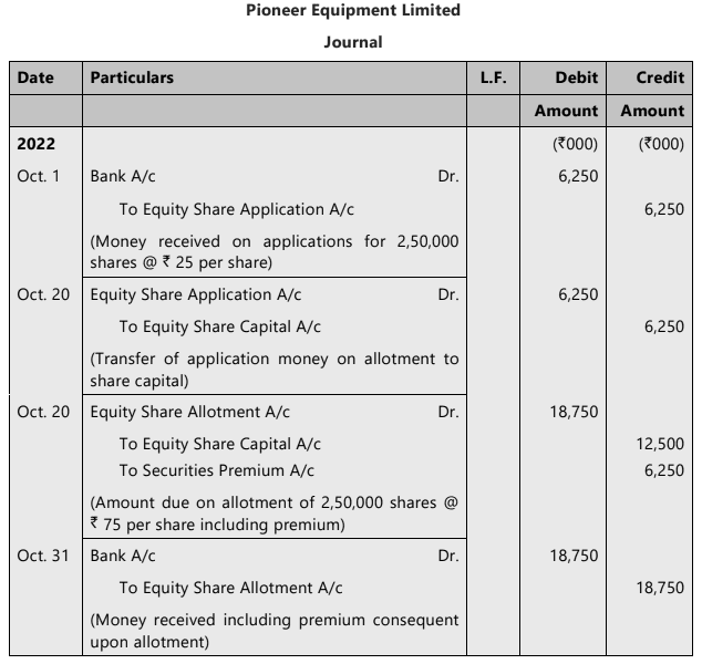 Unit 2: Issue, Forfeiture and Re-Issue of Shares Chapter Notes | Accounting for CA Foundation
