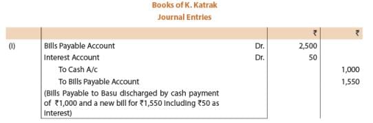 ICAI Notes- Unit 1: Bill Of Exchange and Promissory Notes - CA Foundation