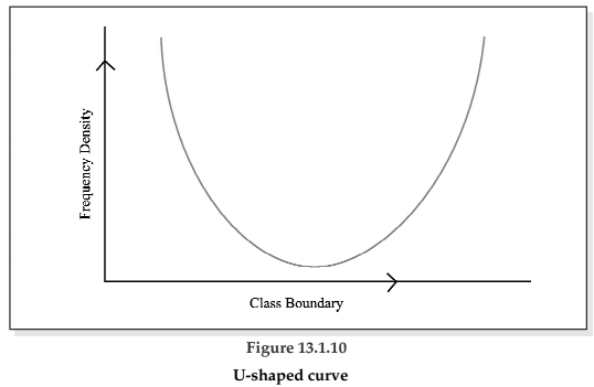 Statistical Description of data Chapter Notes | Quantitative Aptitude for CA Foundation