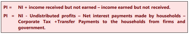 Unit 1: National Income Accounting Chapter Notes | Business Economics for CA Foundation