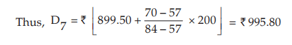 ICAI Notes- Measures of Central Tendency and Dispersion- 1 | Elementary Mathematics for CDS