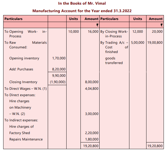 Format of a Manufacturing Account
