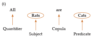 ICAI Notes- Syllogism - CA Foundation