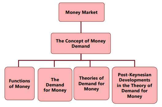 Unit 1: The Concept of Money Demand: Important Theories Chapter Notes | Business Economics for CA Foundation