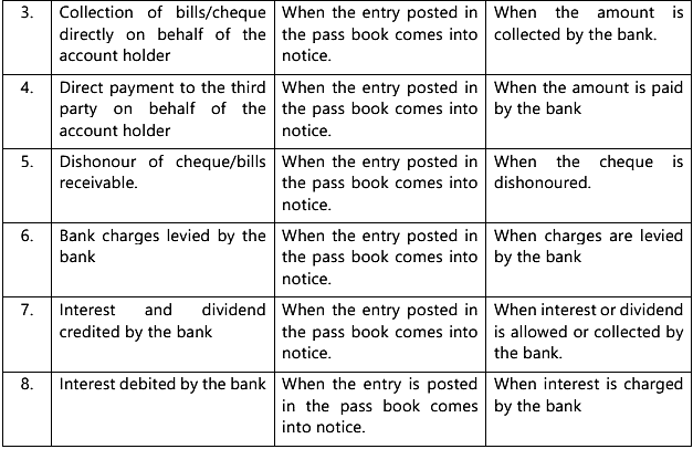 Bank Reconciliation Statement - 1 Chapter Notes | Accounting for CA Foundation