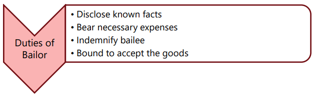 Unit 8: Bailment and Pledge Chapter Notes | Business Laws for CA Foundation
