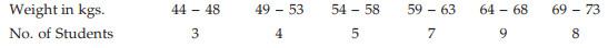 ICAI Notes- Measures of Central Tendency and Dispersion- 1 | Elementary Mathematics for CDS