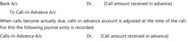 Unit 2: Issue, Forfeiture and Re-Issue of Shares Chapter Notes | Accounting for CA Foundation