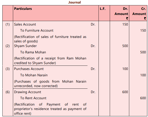 Unit 6: Rectification of Errors Chapter Notes | Accounting for CA Foundation