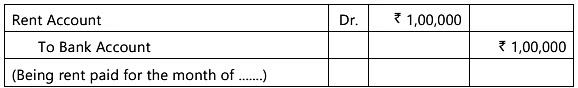 Unit 1: Basic Accounting Procedures- Journal Entries - 2 Chapter Notes | Accounting for CA Foundation