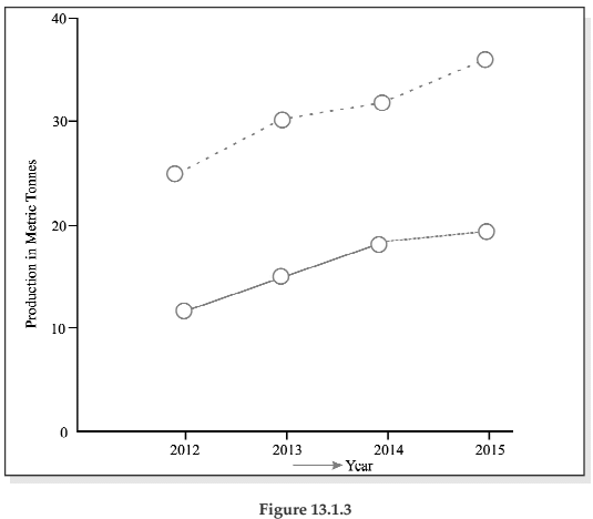 Statistical Description of data Chapter Notes | Quantitative Aptitude for CA Foundation