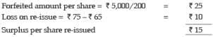 ICAI Notes- Unit 2: Issue, Forfeiture and Re-Issue of Shares- 4
