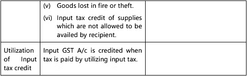 Unit 1: Basic Accounting Procedures- Journal Entries - 2 Chapter Notes | Accounting for CA Foundation