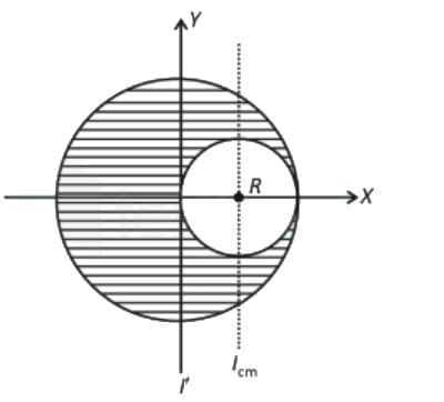 NEET Previous year questions (2014-2025): System of Particles & Rotational Motion | Physics Class 11