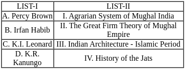 UGC NET Paper 2: History 10th Jan 2025 Shift 1 | UGC NET Past Year Papers