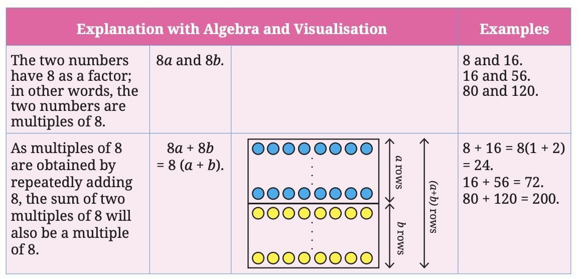 Number Play Chapter Notes | Mathematics Class 8- New NCERT (Ganita Prakash)