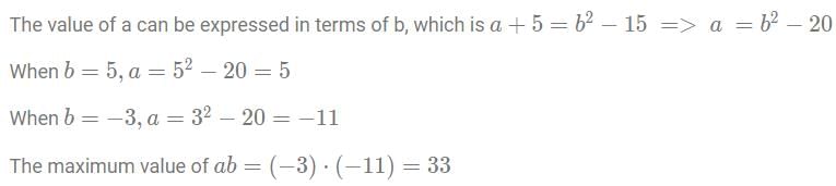 Linear Equations CAT Previous Year Questions with Answer PDF