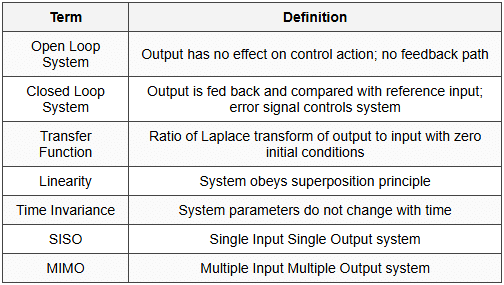 1.1 System Definitions
