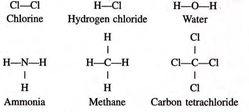 Atomic Structure and Chemical Bonding Chapter Notes | Chemistry for SSS 1