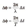 Frequency and Period of Progressive Wave