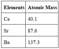 Periodic Classification of Element Chapter Notes | Science and Technology Class 10 (Maharashtra SSC Board)