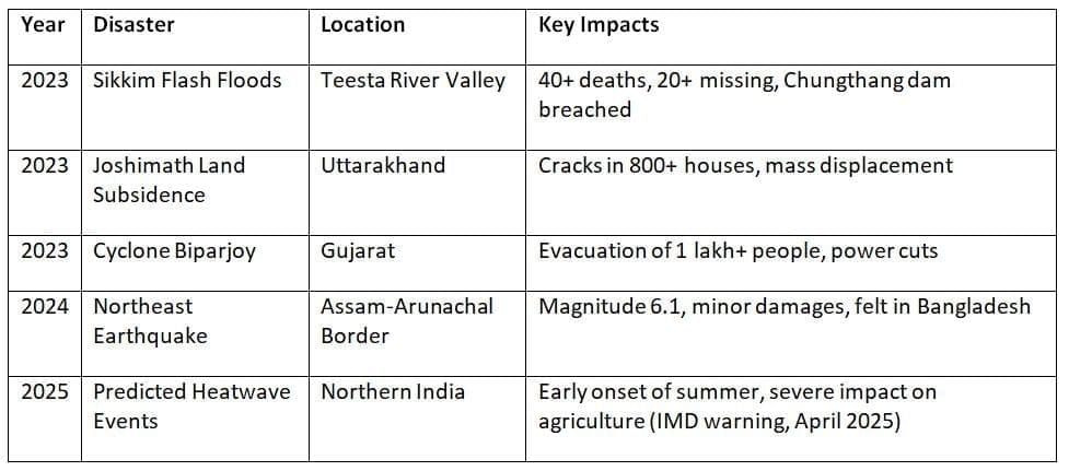 Cheat Sheet: Natural Hazards & Disasters | Geography for UPSC CSE