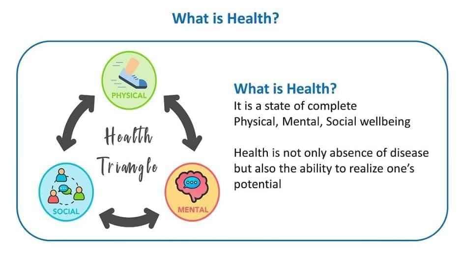 Very Short Answer Questions: Health: The Ultimate Treasure | Science Curiosity Class 8 -  New NCERT