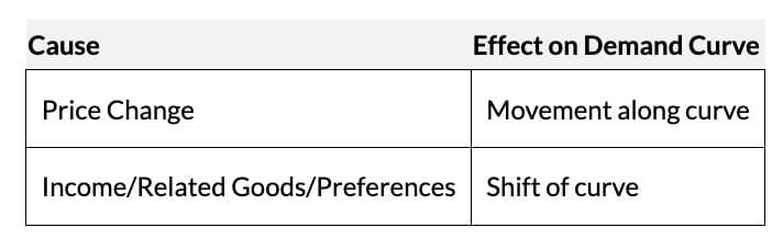 Short Notes: Theory of Consumer Behaviour | Economics Class 11 - Commerce