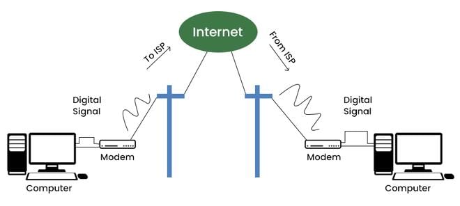 Internet and it`s Services | Computer Awareness and Proficiency - SSC CGL