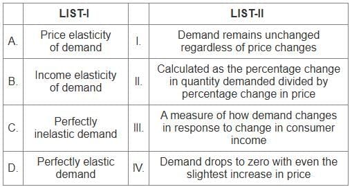 UGC NET Paper 2: Management 9th Jan 2025 Shift 2 | UGC NET Past Year Papers